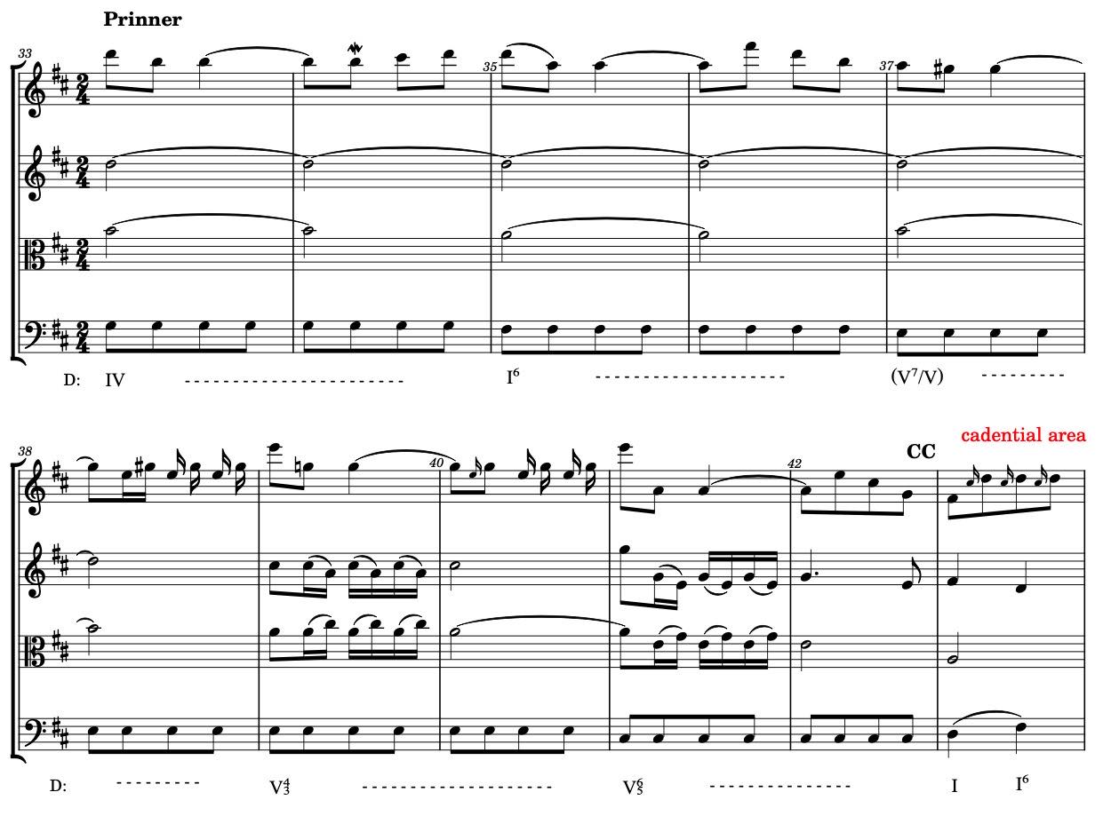 Haydn-SQ33-1-fig