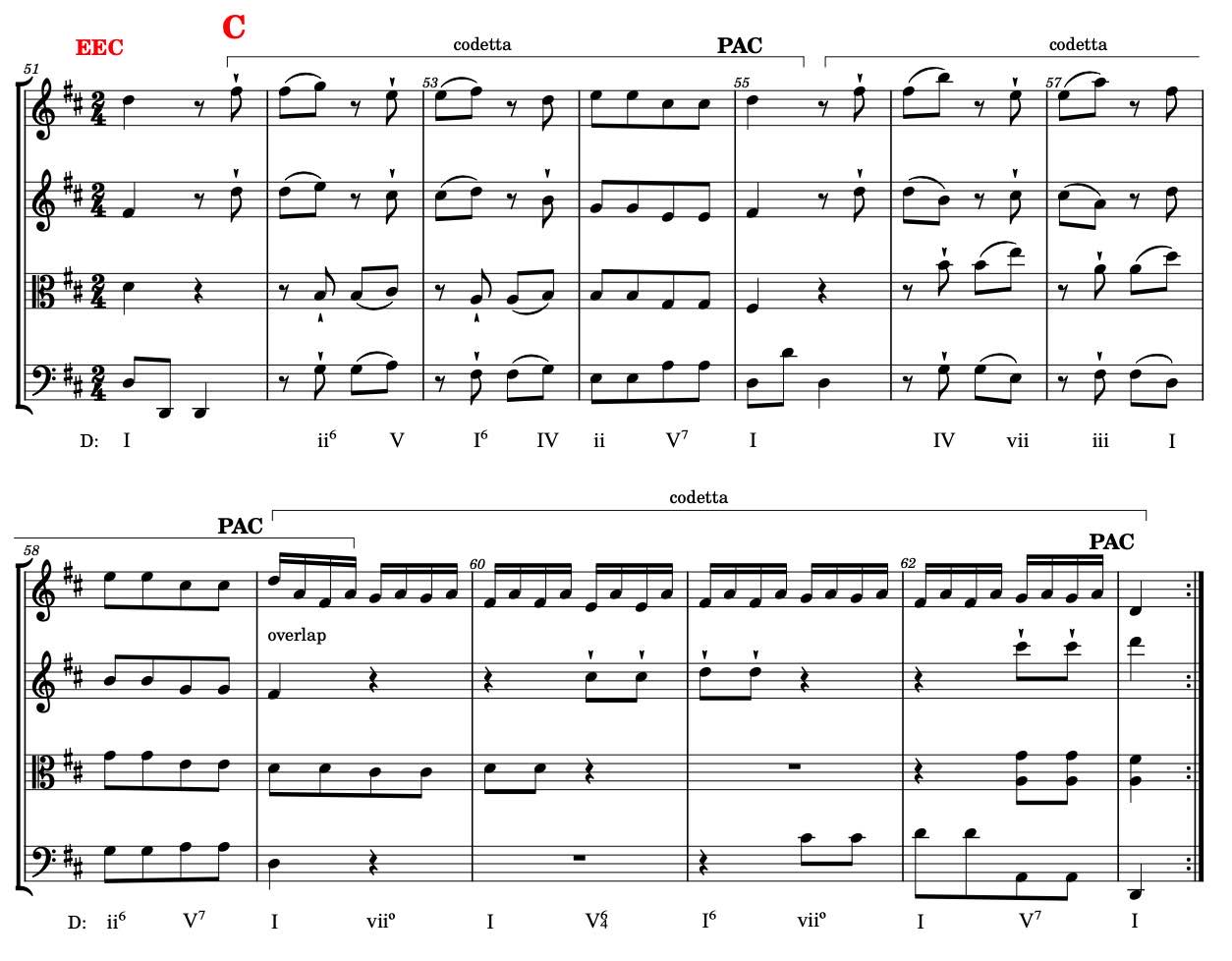 Haydn-SQ33-1-fig