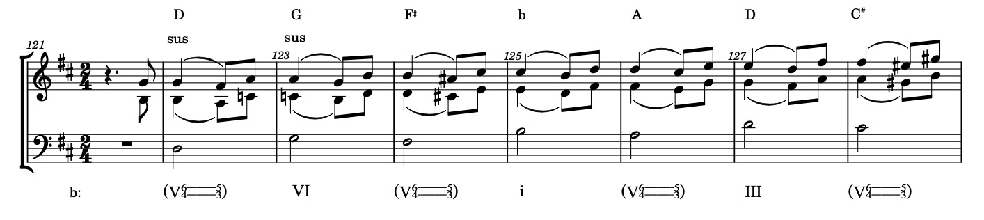 Haydn-SQ33-1-recap-fig