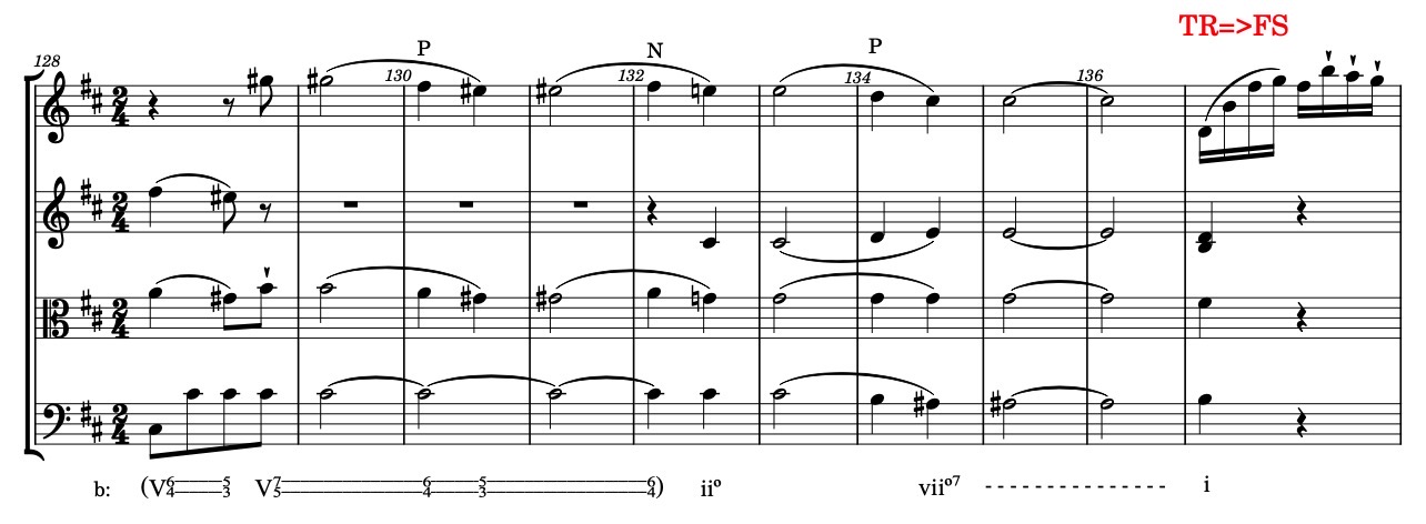Haydn-SQ33-1-recap-fig