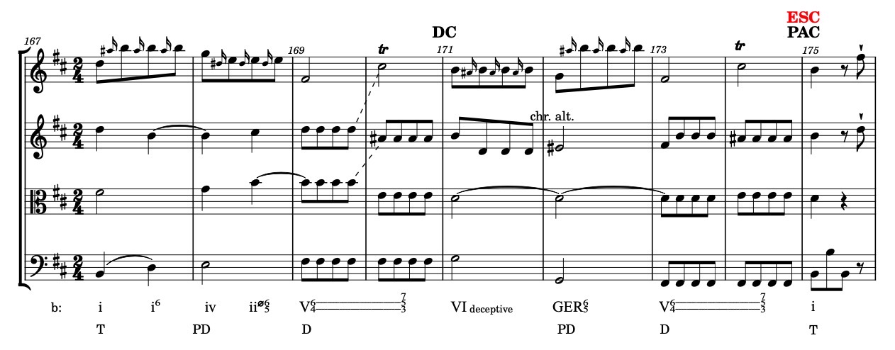 Haydn-SQ33-1-recap-fig